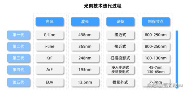 J9九游会也即是咱们所说的EUV-九游会(中国区)集团官方网站