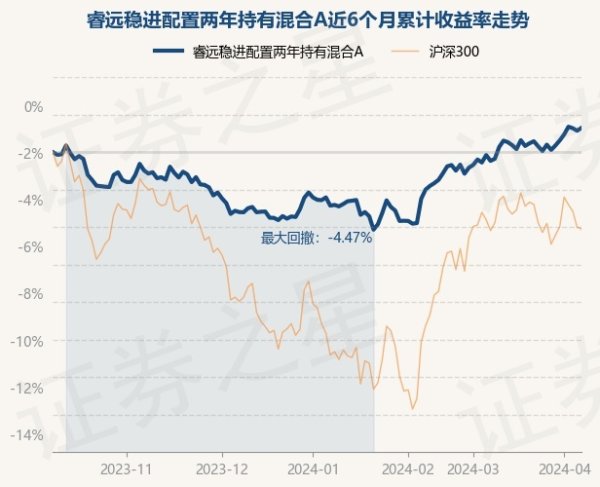 九游会(中国区)集团官方网站累计净值为0.9588元-九游会(中国区)集团官方网站