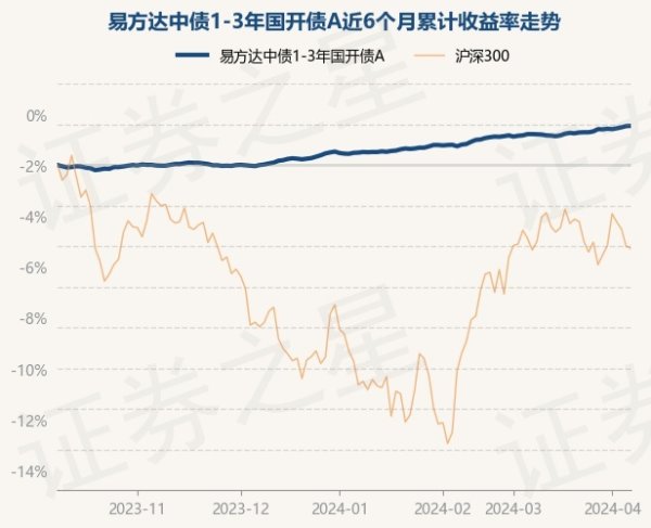 J9九游会较前一交游日高潮0.01%-九游会(中国区)集团官方网站