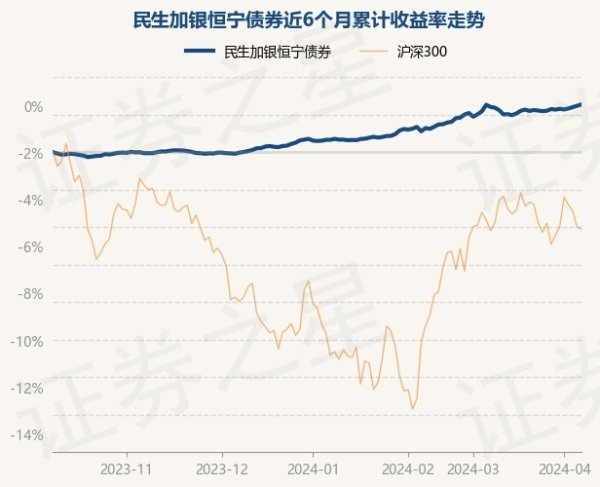 J9九游会中国近1年高涨3.84%-九游会(中国区)集团官方网站