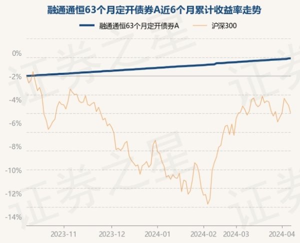 九游会(中国区)集团官方网站近6个月上升1.91%-九游会(中国区)集团官方网站