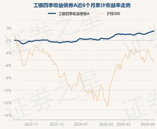 J9九游会基金十大重仓股如下：该基金的基金司理为何秀红-九游会(中国区)集团官方网站