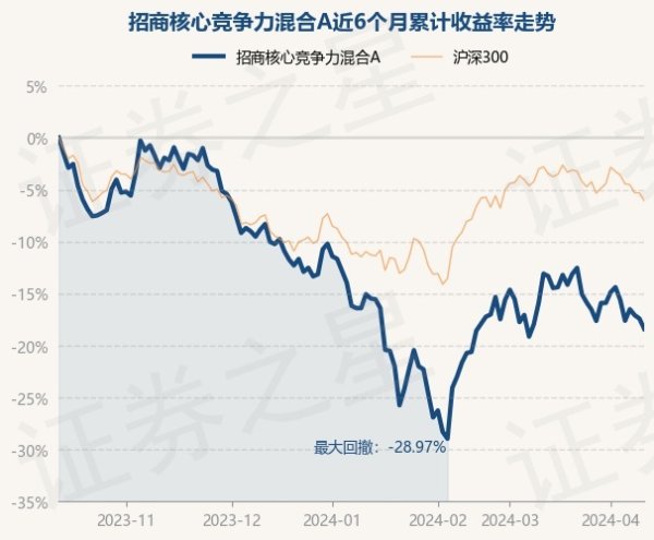 J9九游会阐述最新一期基金季报清楚-九游会(中国区)集团官方网站