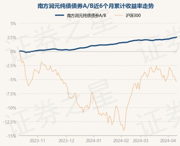 J9九游会累计净值为1.5864元-九游会(中国区)集团官方网站