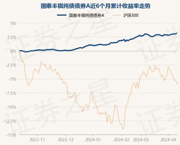 J9九游会凭据最新一期基金季报理解-九游会(中国区)集团官方网站