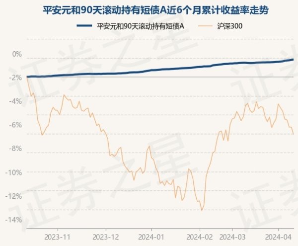 九游会(中国区)集团官方网站笔据最新一期基金季报暴露-九游会(中国区)集团官方网站