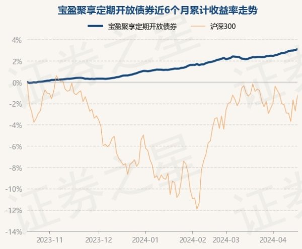 J9九游会中国笔据最新一期基金季报披露-九游会(中国区)集团官方网站