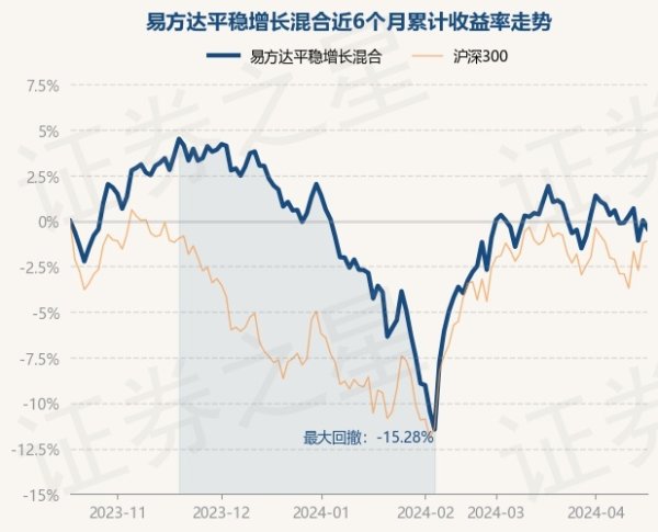 J9九游会近1年下落13.79%-九游会(中国区)集团官方网站