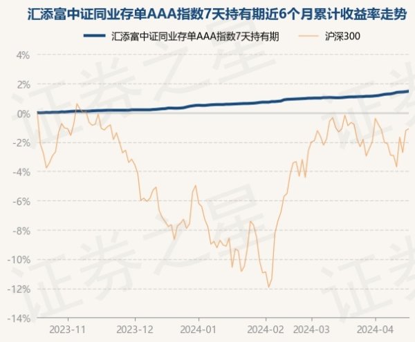 J9九游会历史数据领路该基金近1个月高潮0.4%-九游会(中国区)集团官方网站