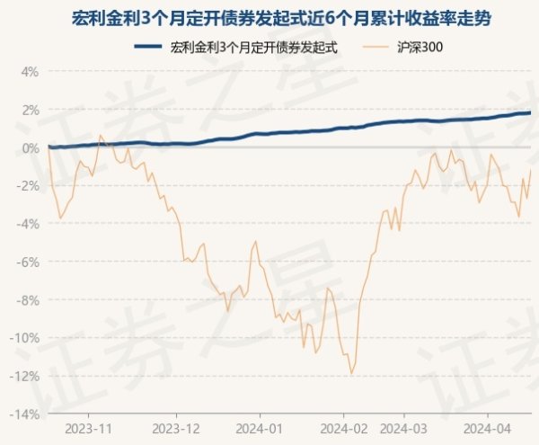 J9九游会中国债券占净值比108.38%-九游会(中国区)集团官方网站