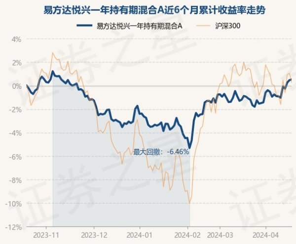 J9九游会近1年下降2.72%-九游会(中国区)集团官方网站