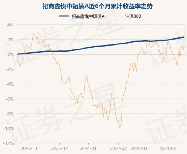 J9九游会中国现款占净值比2.93%-九游会(中国区)集团官方网站