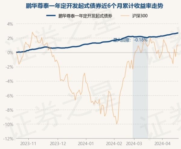 J9九游会该基金钞票竖立：无股票类钞票-九游会(中国区)集团官方网站