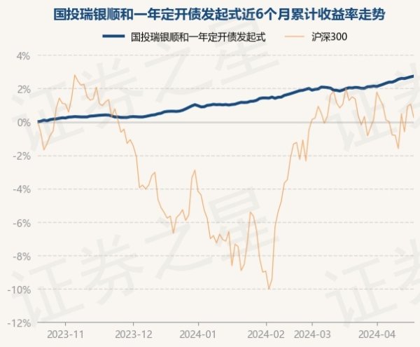 J9九游会近6个月飞腾2.69%-九游会(中国区)集团官方网站