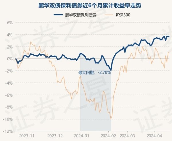 九游会(中国区)集团官方网站凭证最新一期基金季报裸露-九游会(中国区)集团官方网站