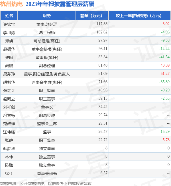 J9九游会扣非净利润为2.01亿元-九游会(中国区)集团官方网站