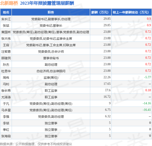 J9九游会中国以前公司职工总和3629东谈主-九游会(中国区)集团官方网站