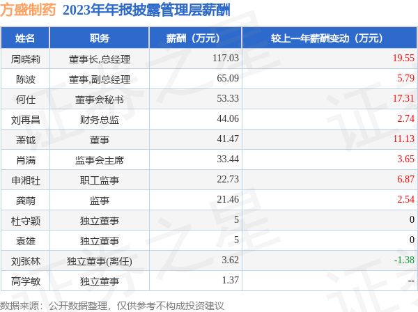 九游会(中国区)集团官方网站东谈主均创收96.59万元-九游会(中国区)集团官方网站