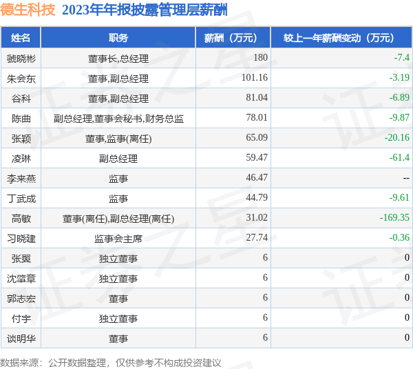 J9九游会中国东谈主均创收64.91万元-九游会(中国区)集团官方网站