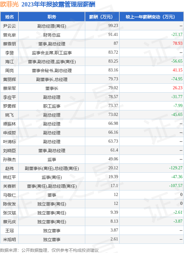 九游会(中国区)集团官方网站东说念主均创收158.5万元-九游会(中国区)集团官方网站