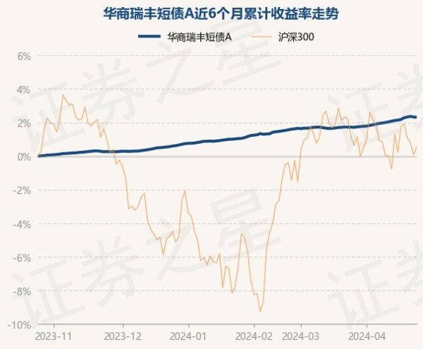 J9九游会中国该基金钞票设置：无股票类钞票-九游会(中国区)集团官方网站