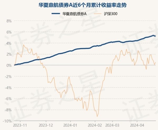 J9九游会中国现款占净值比0.3%-九游会(中国区)集团官方网站