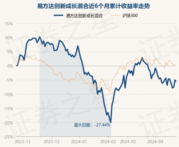 J9九游会中国易方达更始成长混杂最新单元净值为0.701元-九游会(中国区)集团官方网站