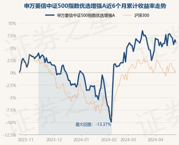 J9九游会较前一交昔日下落0.49%-九游会(中国区)集团官方网站