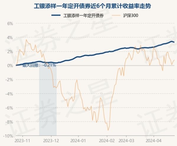 J9九游会凭据最新一期基金季报露馅-九游会(中国区)集团官方网站