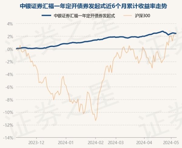 J9九游会近6个月飞腾2.43%-九游会(中国区)集团官方网站