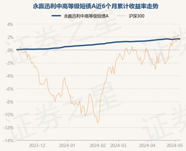 九游会(中国区)集团官方网站历史数据流露该基金近1个月高潮0.2%-九游会(中国区)集团官方网站