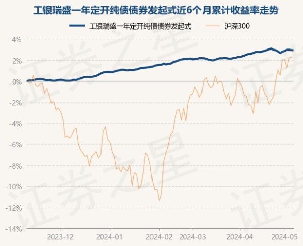 J9九游会中国债券占净值比176.18%-九游会(中国区)集团官方网站