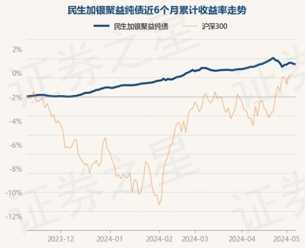 九游会(中国区)集团官方网站字据最新一期基金季报裸露-九游会(中国区)集团官方网站