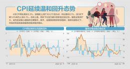 J9九游会世界住户破钞价钱（CPI）同比飞腾0.3%-九游会(中国区)集团官方网站