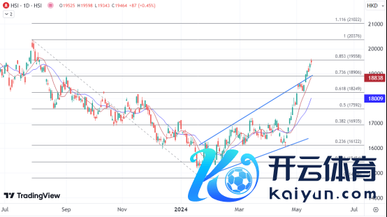 J9九游会4月社会消耗品零卖总数3.57万亿元东说念主民币-九游会(中国区)集团官方网站