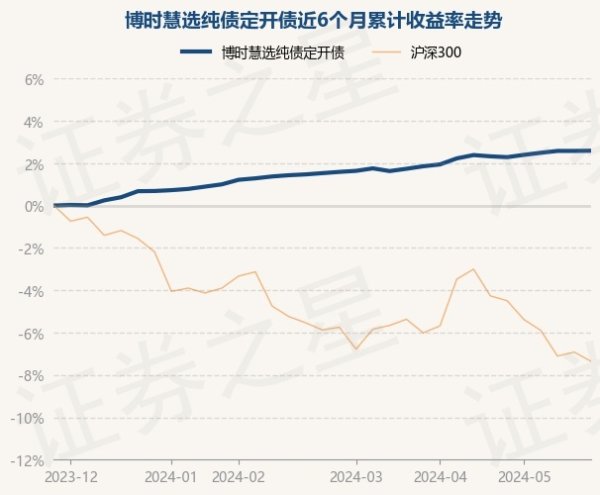 J9九游会债券占净值比121.84%-九游会(中国区)集团官方网站