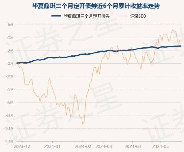 九游会(中国区)集团官方网站累计净值为1.1942元-九游会(中国区)集团官方网站