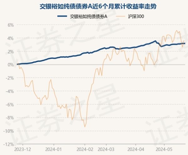 J9九游会左证最新一期基金季报涌现-九游会(中国区)集团官方网站