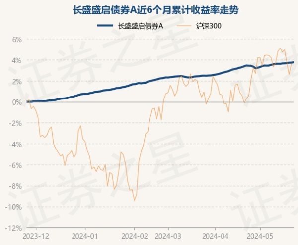 J9九游会任职时辰累计答复4.62%-九游会(中国区)集团官方网站