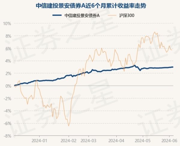 J9九游会中国债券占净值比100.32%-九游会(中国区)集团官方网站