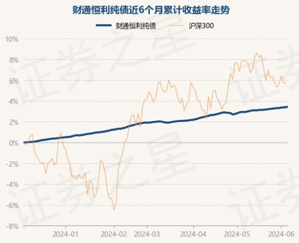 J9九游会近1年高潮6.02%-九游会(中国区)集团官方网站