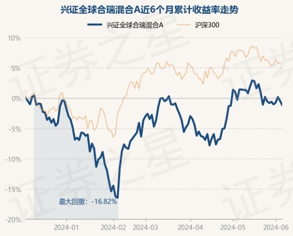 J9九游会中国该基金金钱成就：股票占净值比91.68%-九游会(中国区)集团官方网站