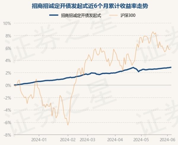 九游会(中国区)集团官方网站债券占净值比131.46%-九游会(中国区)集团官方网站