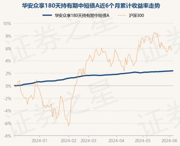 J9九游会债券占净值比100.72%-九游会(中国区)集团官方网站