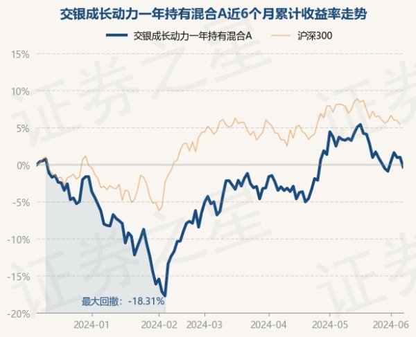 九游会(中国区)集团官方网站近6个月下落0.32%-九游会(中国区)集团官方网站