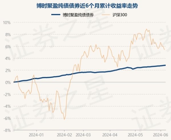 J9九游会中国现款占净值比4.54%-九游会(中国区)集团官方网站