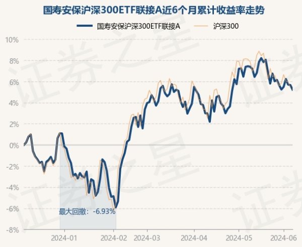 J9九游会该基金钞票确立：股票占净值比0.42%-九游会(中国区)集团官方网站