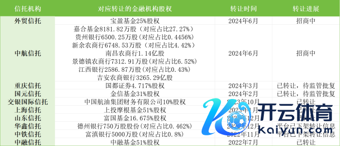 数据着手：界面新闻概括自各股权转让平台