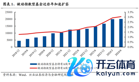 九游会(中国区)集团官方网站被迫指数型基金的居品矩阵频年翌日趋完善-九游会(中国区)集团官方网站