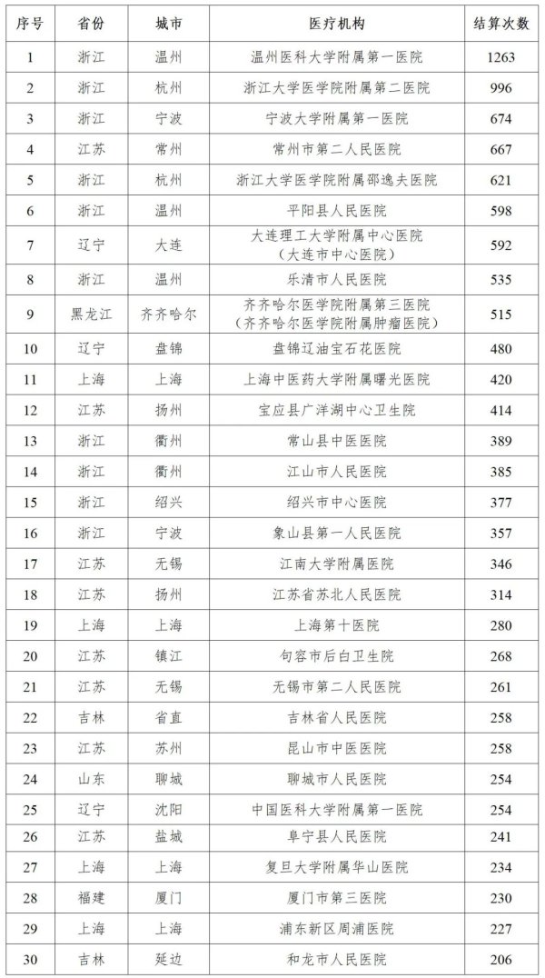 J9九游会中国黑龙江省黑河市第一东说念主民病院妇科女医师陈某梅-九游会(中国区)集团官方网站